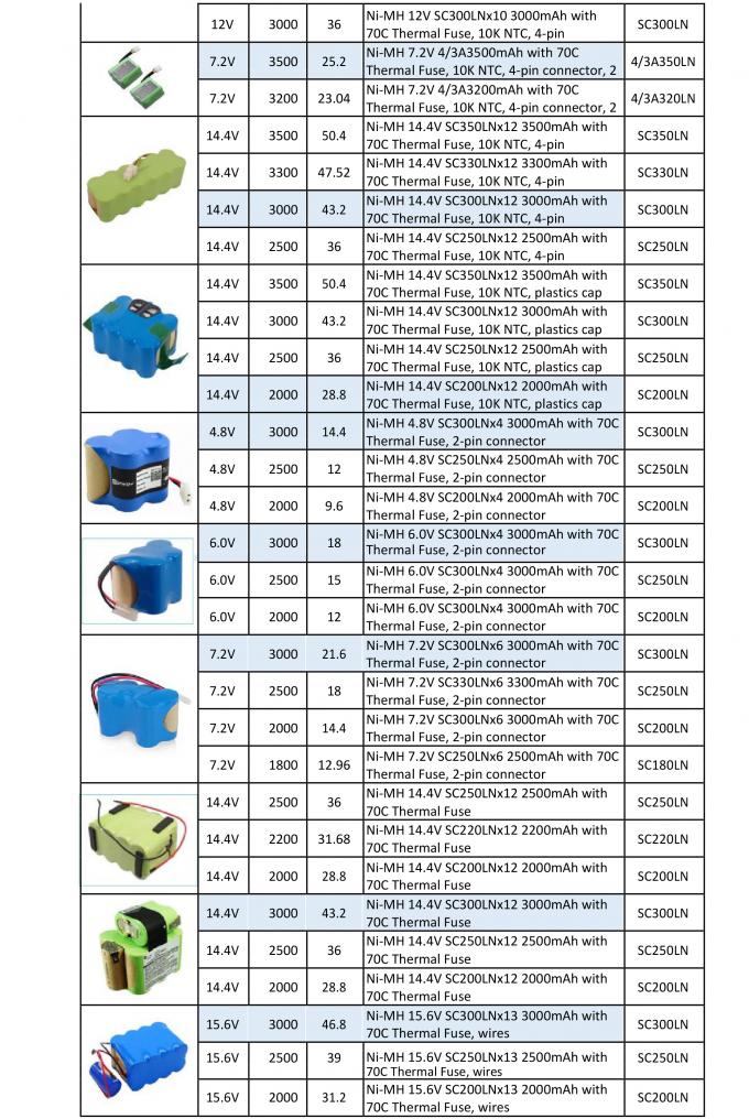 Rechargeable nimh battery 1800mah 3.6 Volt Rechargeable NIMH Battery